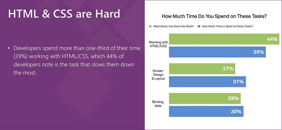 What Is Rapid Application Development (RAD Model)