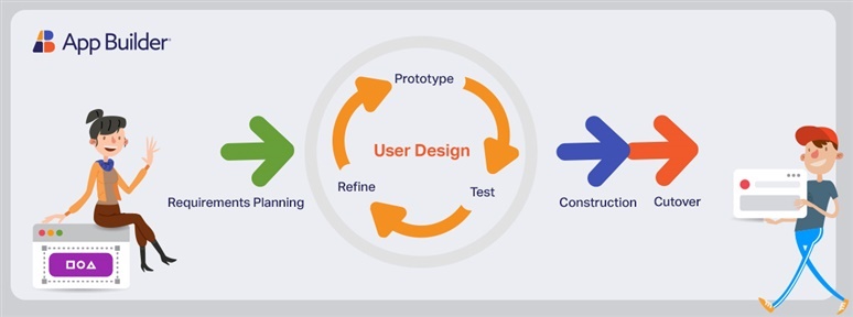 Low-Code App Builder 2023 In Review