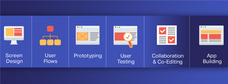 All You Need to Know About Digital Product Design Platforms