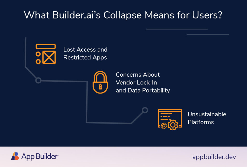 Builder.ai Shuts Down: Here's a Reliable Alternative to Keep Your App Project Alive Builder.ai Shuts Down: Here's a Reliable Alternative to Keep Your App Project Alive