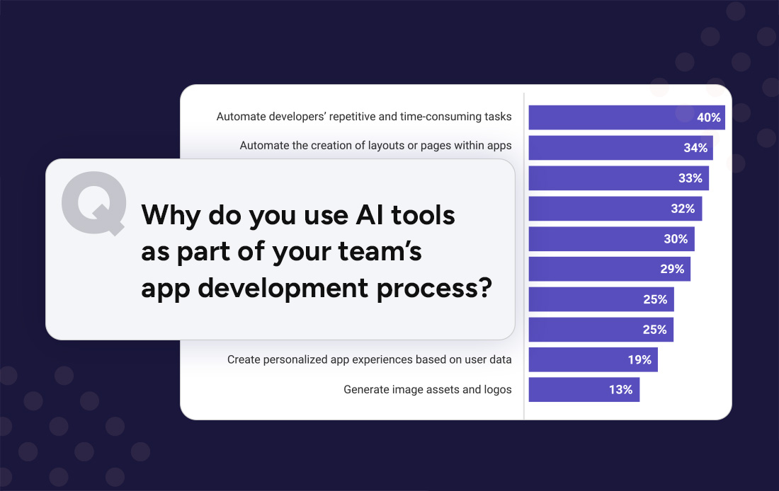 2025 App Development Trends 2025 App Development Trends