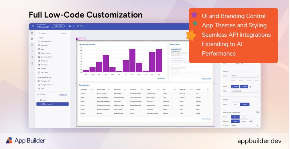 Why Pro-Code Developers Are Turning to Low-Code Tools in 2025? pro-code developers turning to low code